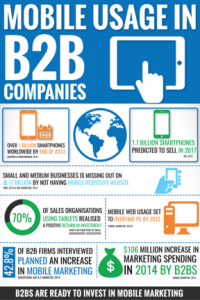 mobile-use-business-infographic-thumb-mixed-digital
