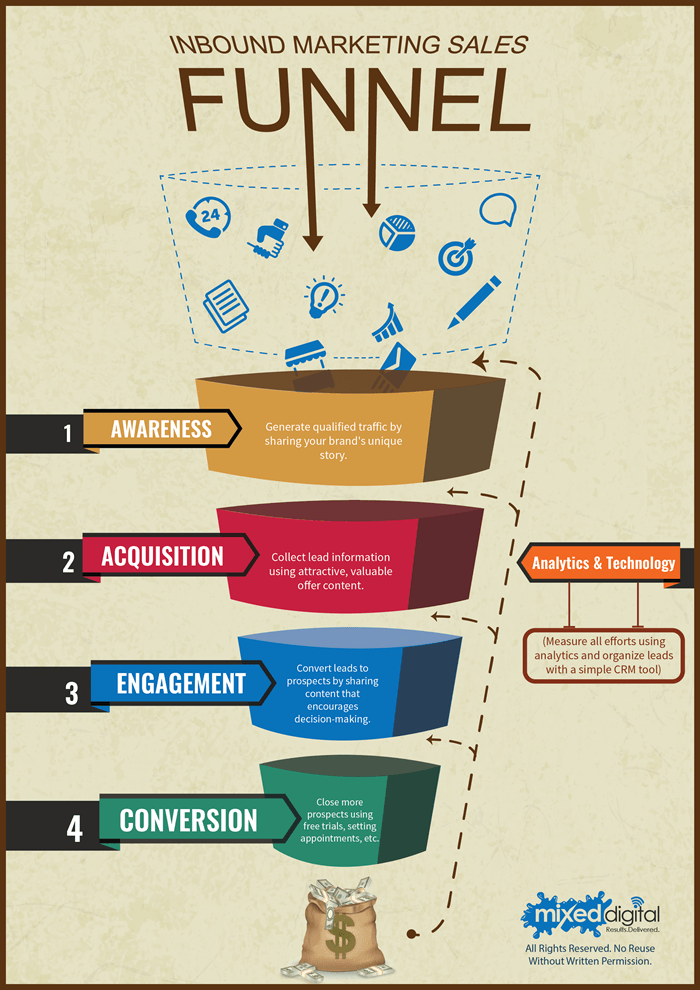 Inbound Marketing | Grow Leads &amp; Retain More Customers