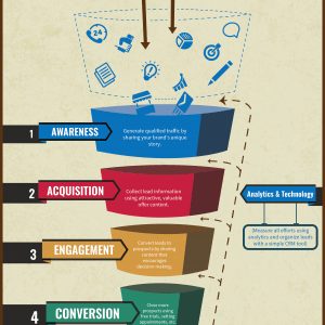 inbound-marketing-sales-funnel-mixed-digital-llc