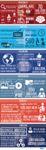 social-media-statistics-infographic-mixed-digital-llc-mark-f-simmons-half
