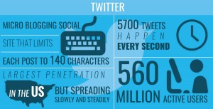 twitter-infographic-mixed-digital
